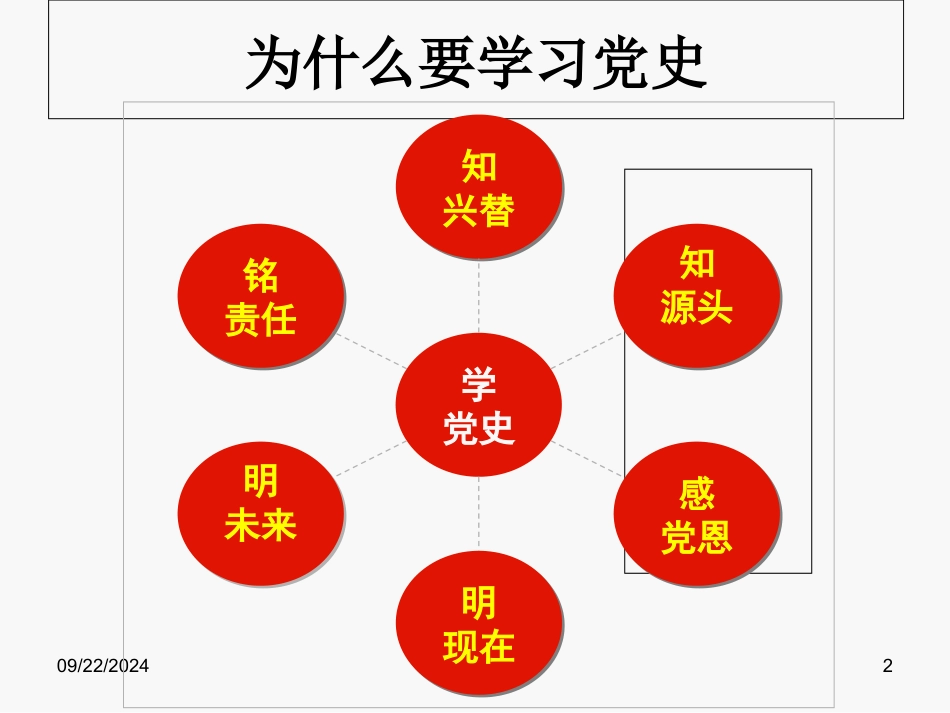 中国共产党党史完整版版最新PPT_第2页