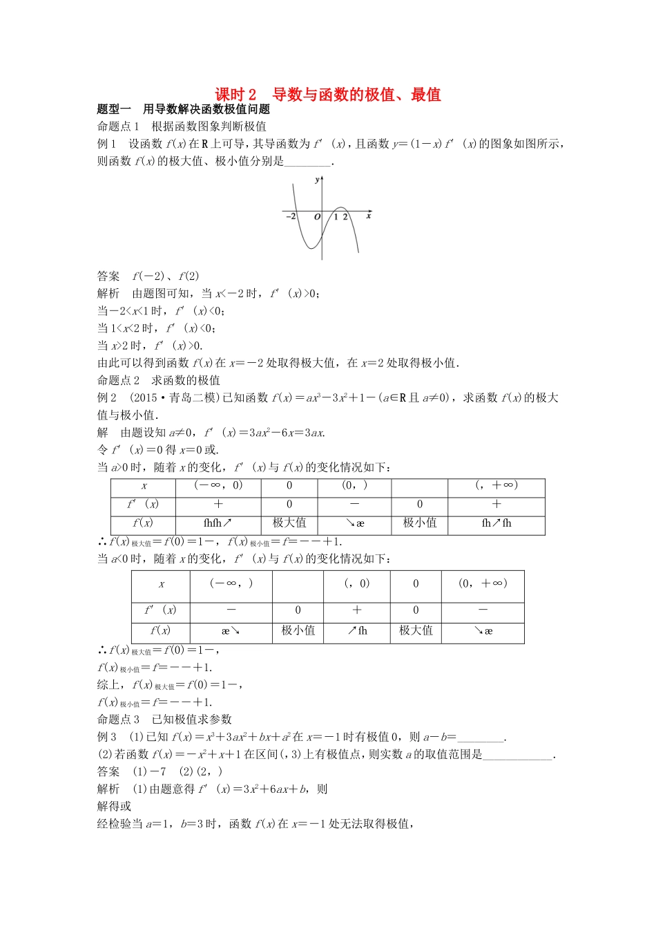 （江苏专用）高考数学一轮复习 第三章 导数及其应用 3.2 导数的应用 课时2 导数与函数的极值、最值 文-人教版高三数学试题_第1页