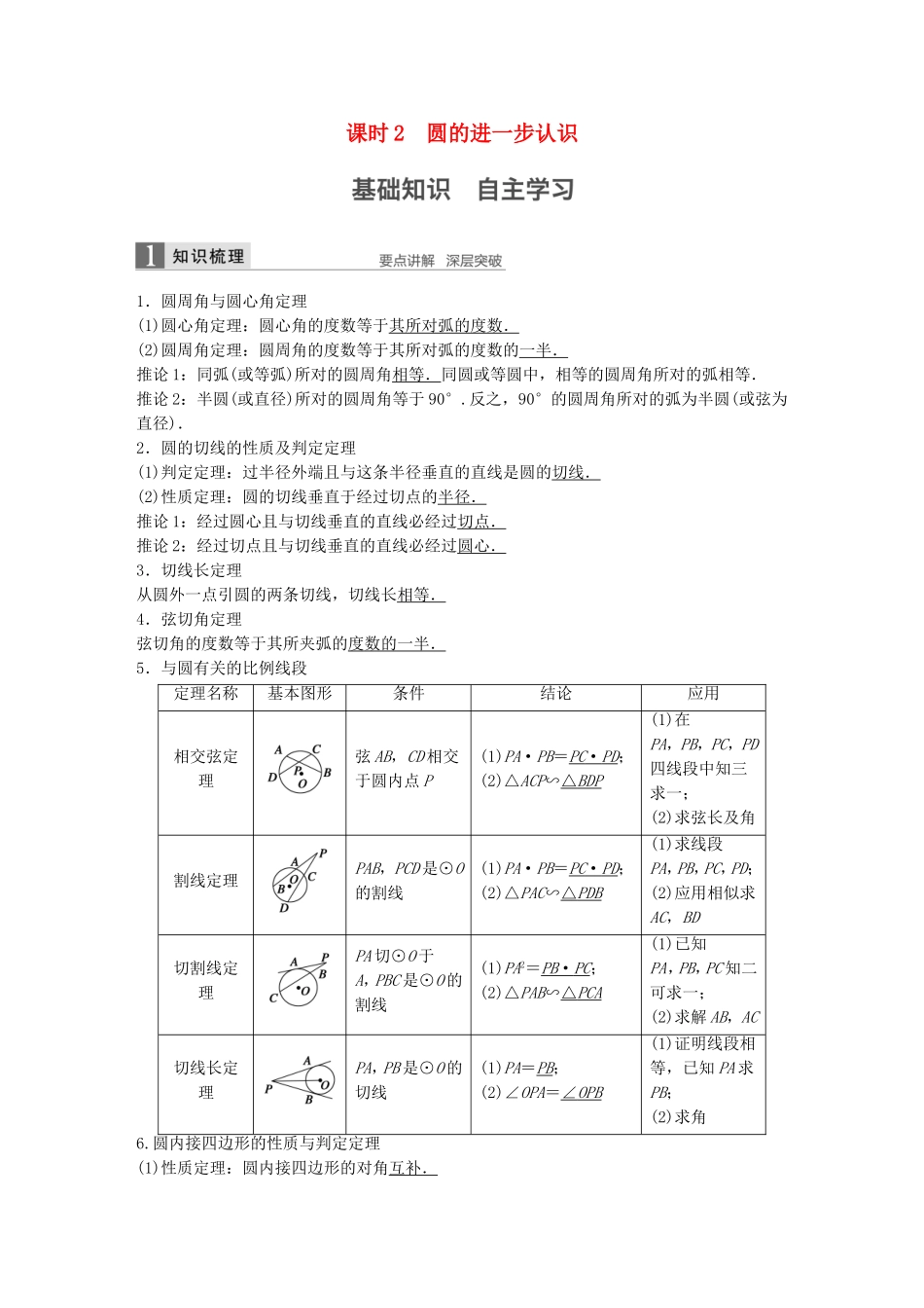 （江苏专用）高考数学一轮复习 第十四章 系列4选讲 14.1 几何证明选讲 课时2 圆的进一步认识 理-人教版高三数学试题_第1页