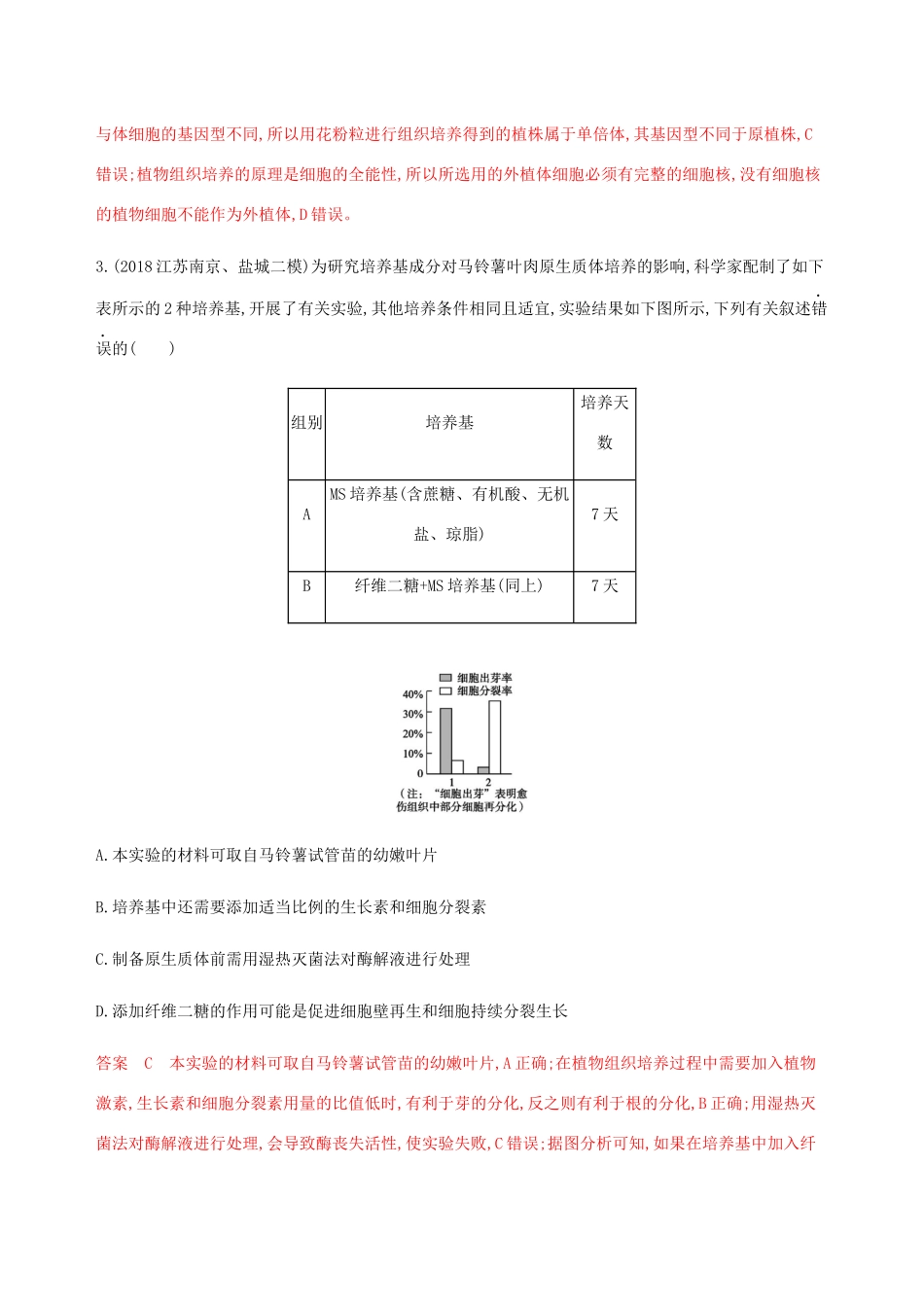 （江苏专用）高考生物总复习 第38讲 植物细胞工程练习（含解析）-人教版高三生物试题_第2页