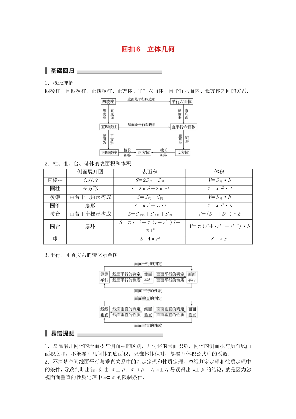 （江苏专用）高考数学总复习 考前三个月 考前回扣6 立体几何 理-人教版高三数学试题_第1页
