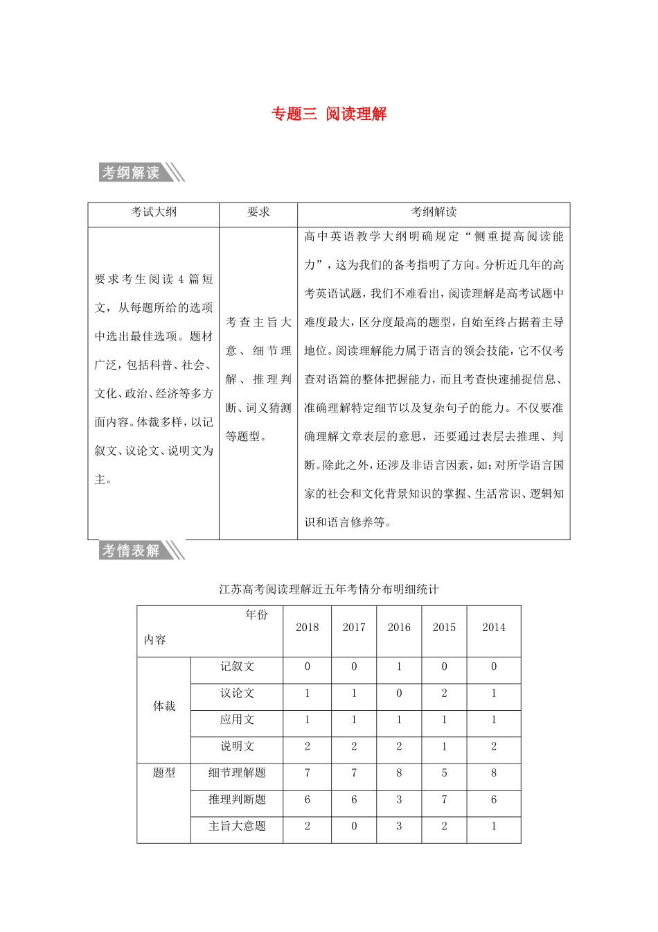 （江苏专用）高考英语二轮培优复习 专题三 阅读理解习题-人教版高三英语试题_第1页