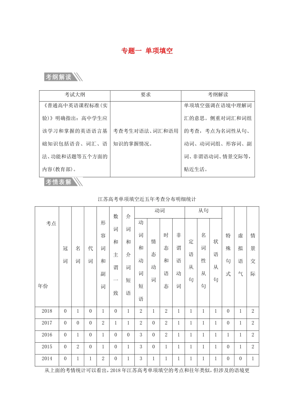 （江苏专用）高考英语二轮培优复习 专题一 单项填空习题-人教版高三英语试题_第1页