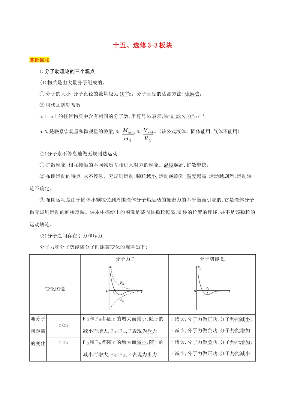 （江苏专用）高考物理三轮冲刺 第一篇 回归教材 十五 选修3-3板块-人教版高三选修3-3物理试题_第1页