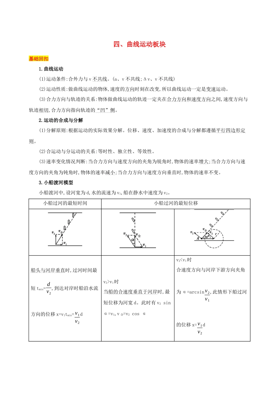 （江苏专用）高考物理三轮冲刺 第一篇 回归教材 四 曲线运动板块-人教版高三物理试题_第1页