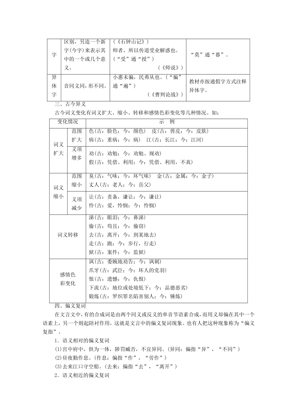 （河北专用）高考语文大一轮复习 第2部分 第1单元 文言实词 第1节 第3课时 知识清单训练习题-人教版高三语文试题_第2页