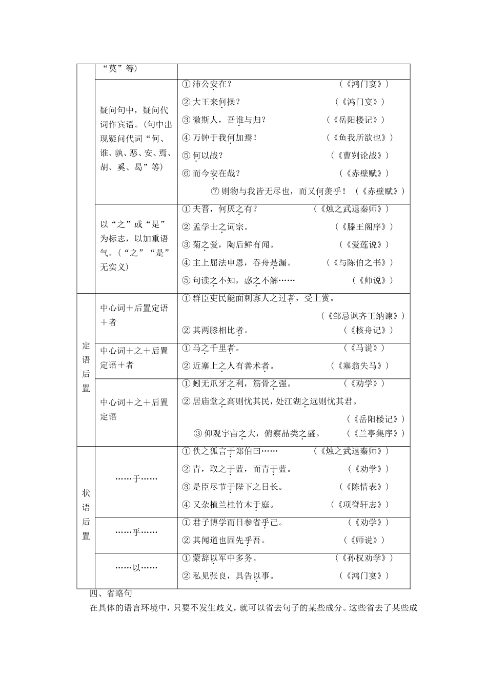 （河北专用）高考语文大一轮复习 第2部分 第1单元 文言实词 第4节 第2课时 知识清单训练习题-人教版高三语文试题_第3页