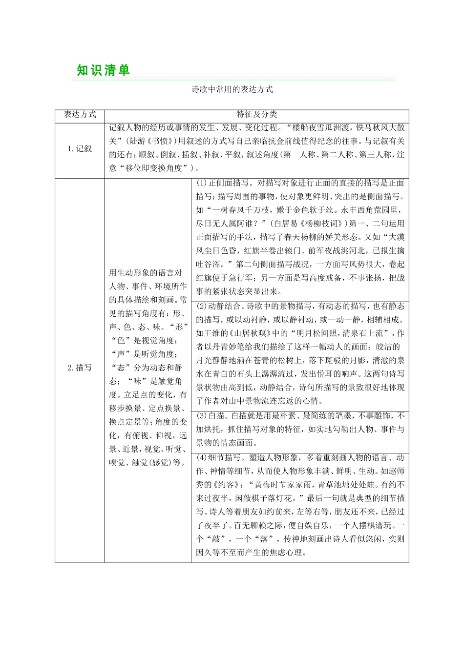 （河北专用）高考语文大一轮复习 第2部分 第2单元 古代诗歌鉴赏 第3节 第2课时 知识清单训练习题-人教版高三语文试题_第1页