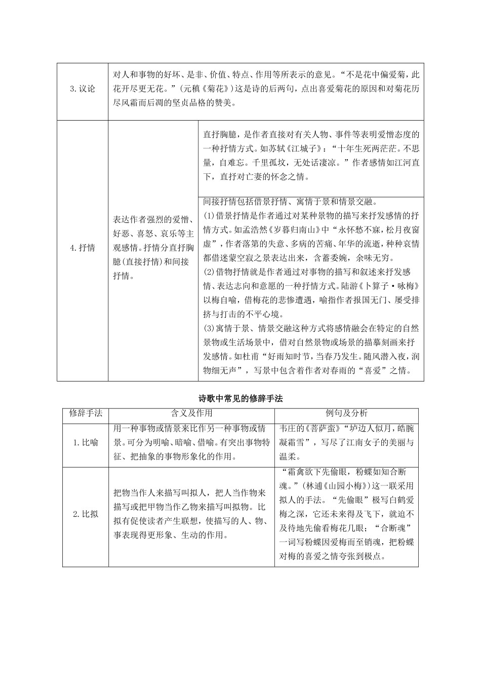 （河北专用）高考语文大一轮复习 第2部分 第2单元 古代诗歌鉴赏 第3节 第2课时 知识清单训练习题-人教版高三语文试题_第2页