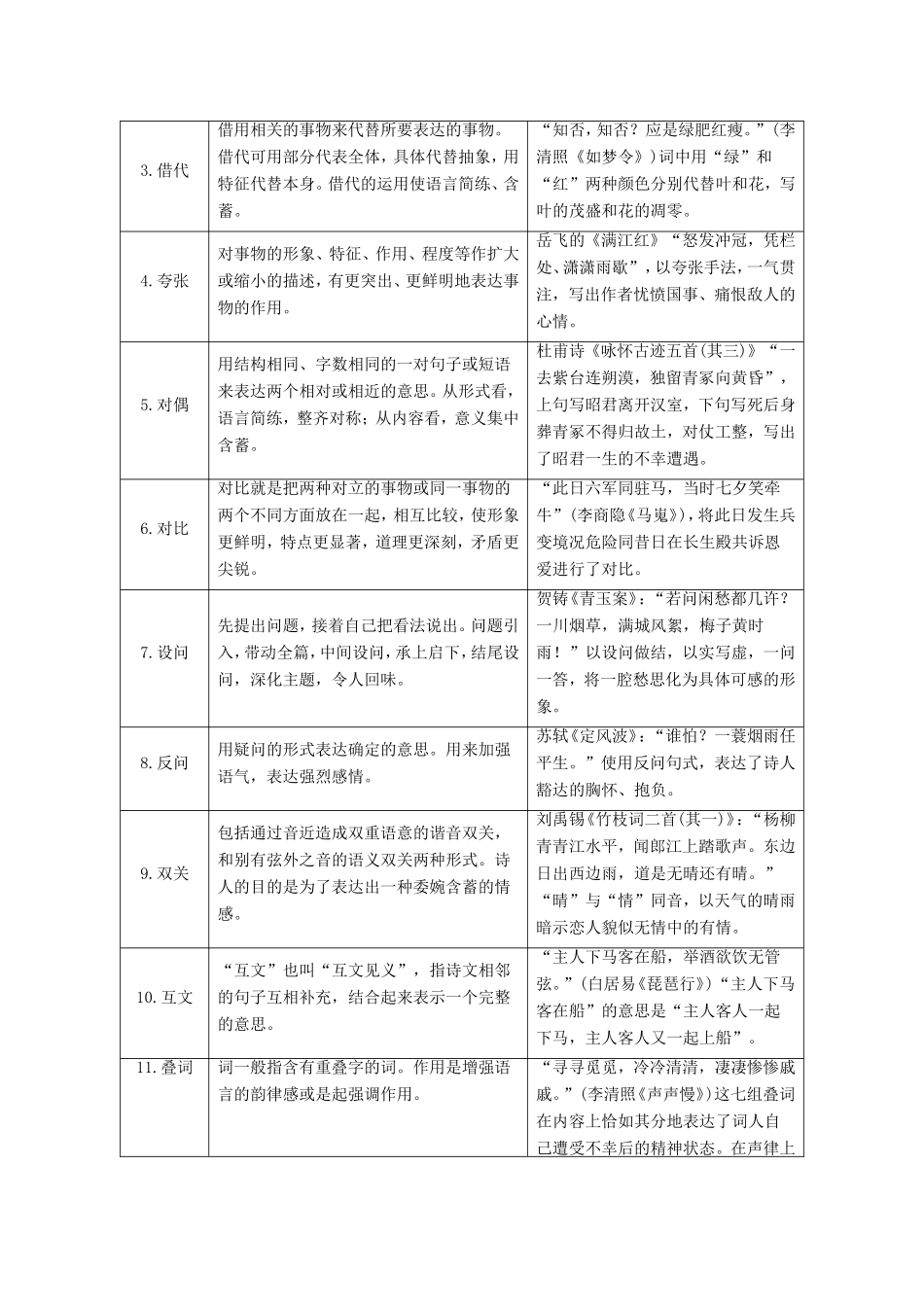 （河北专用）高考语文大一轮复习 第2部分 第2单元 古代诗歌鉴赏 第3节 第2课时 知识清单训练习题-人教版高三语文试题_第3页