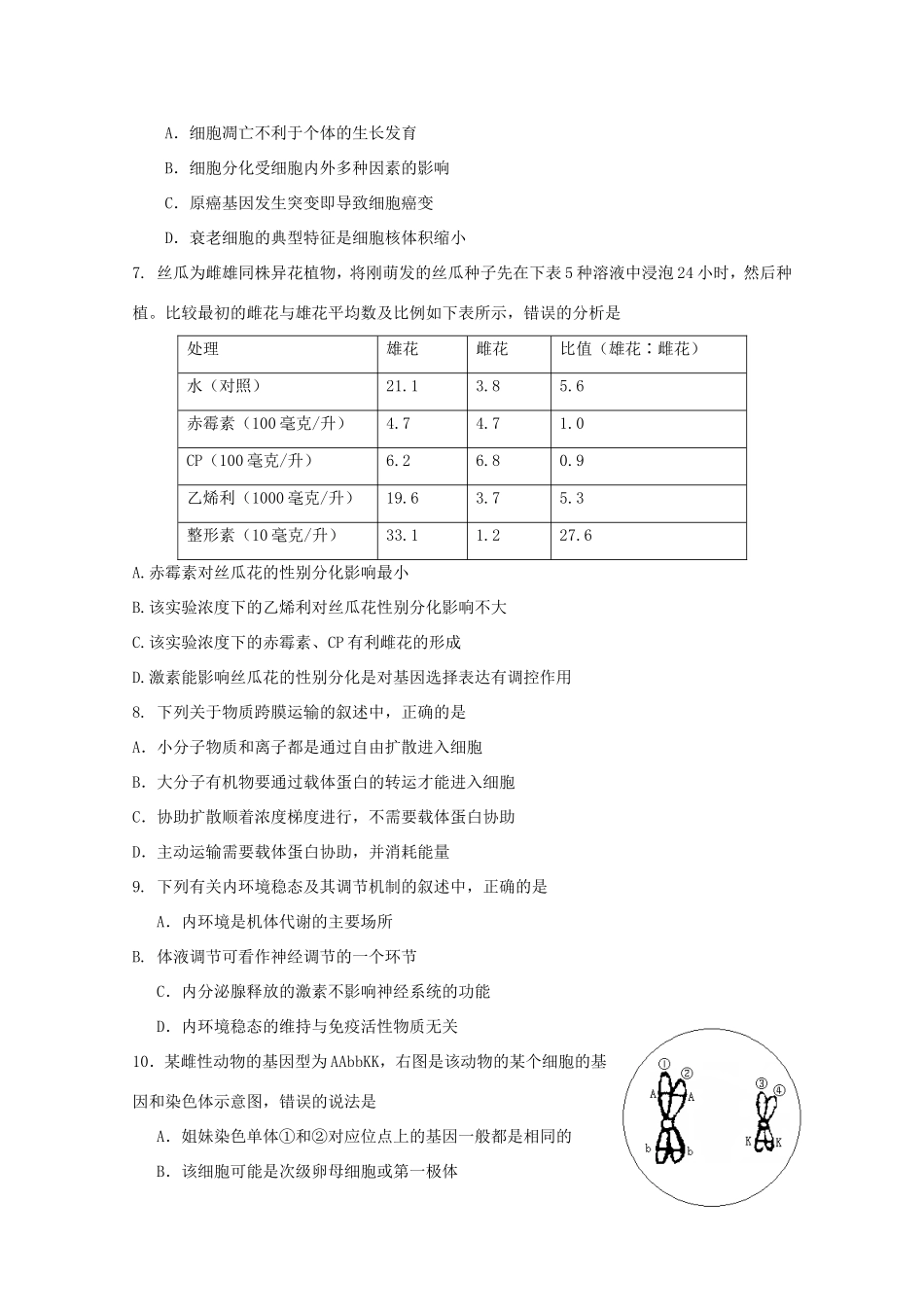 （江苏卷）高考理综（生物部分）压轴卷2苏教版_第2页