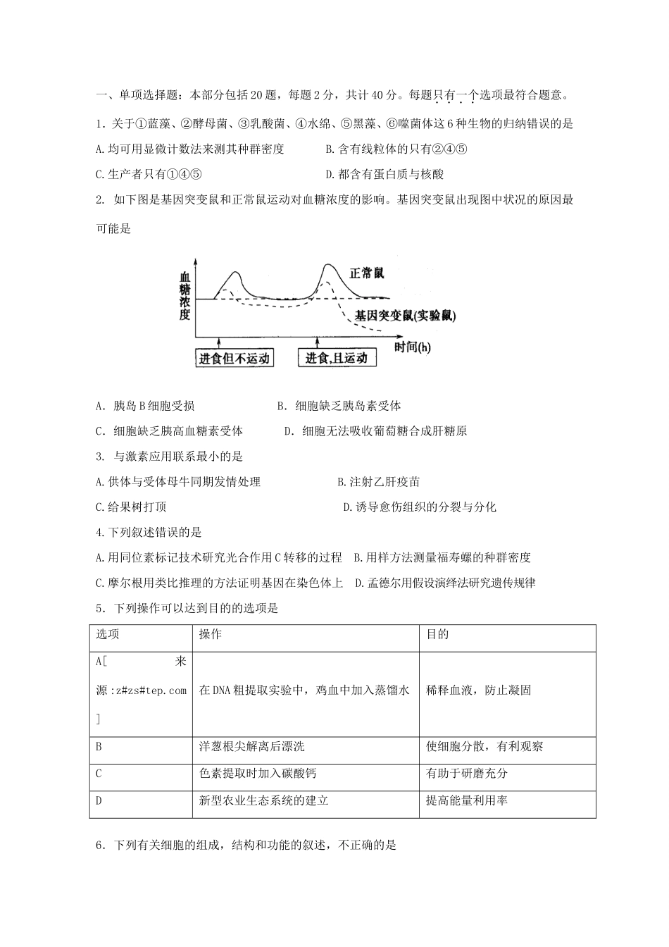 （江苏卷）高考理综（生物部分）压轴卷4苏教版_第1页