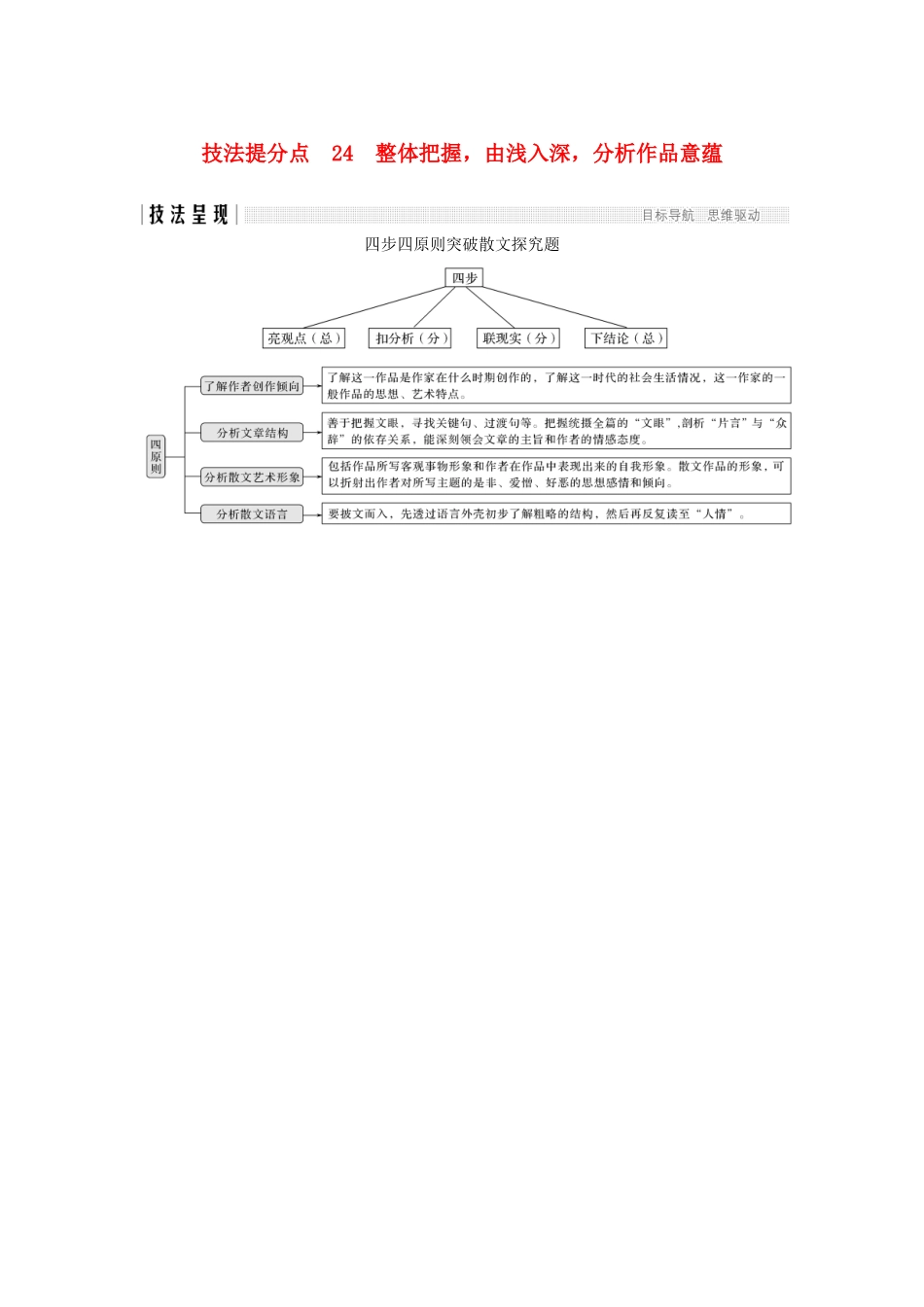 （江苏专用）高考语文二轮培优 第二部分 古代诗文阅读 专题二 散文 技法提分点24 整体把握，由浅入深，分析作品意蕴-人教版高三全册语文试题_第1页