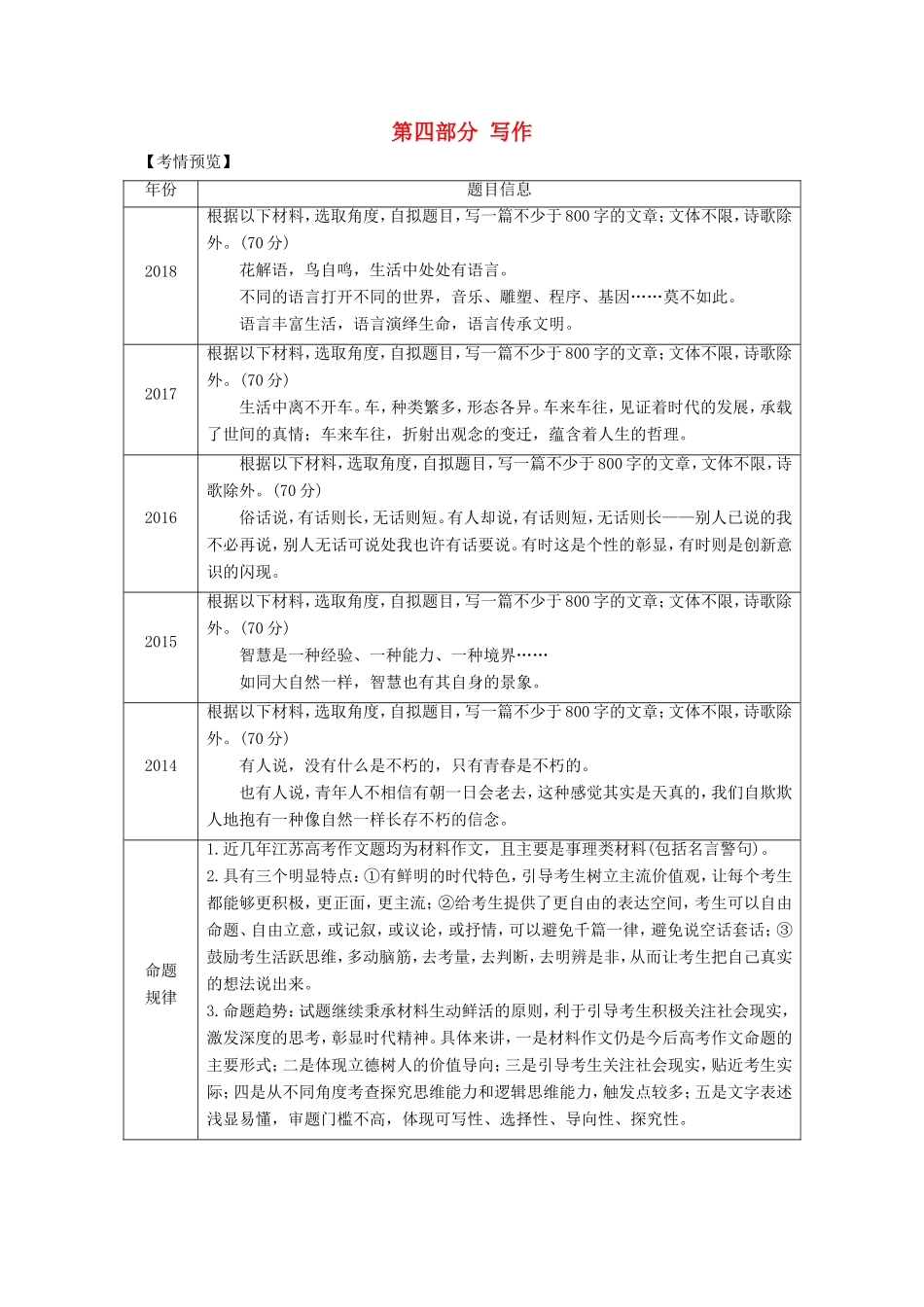 （江苏专用）高考语文二轮培优 第四部分 写作 技法提分点28 立意准确，避免南辕北辙-人教版高三全册语文试题_第1页