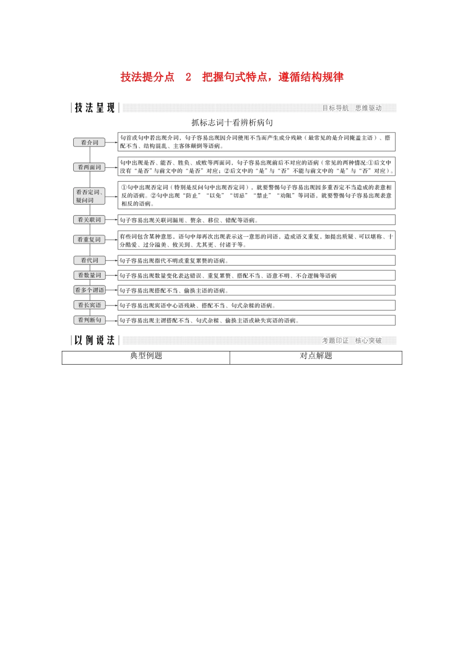 （江苏专用）高考语文二轮培优 第一部分 语言文字运用 技法提分点2 把握句式特点，遵循结构规律-人教版高三全册语文试题_第1页