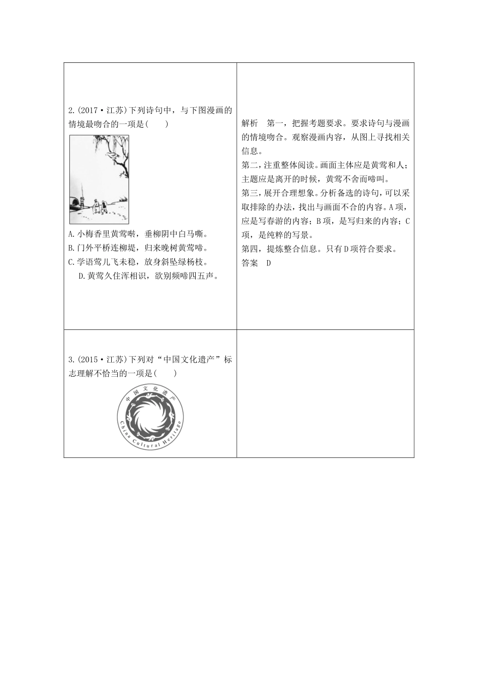 （江苏专用）高考语文二轮培优 第一部分 语言文字运用 技法提分点8 细心看图审图，联想转换归纳-人教版高三全册语文试题_第2页