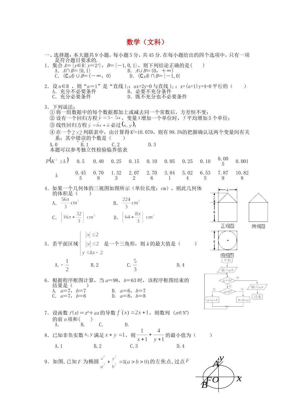 （湖南卷）高考数学复习考前热身试题 文（含解析）新人教A版_第1页
