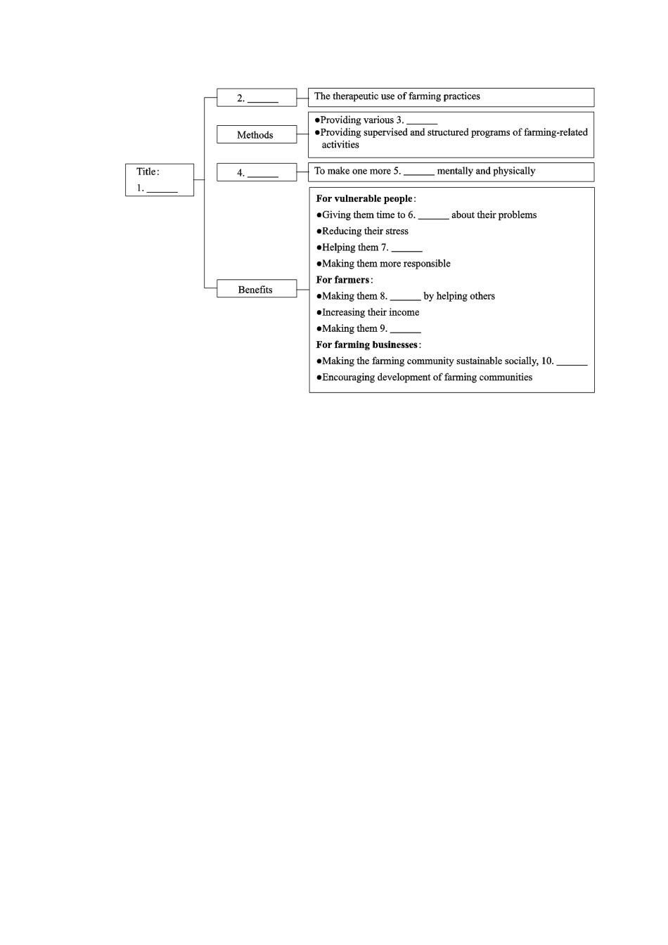 （湖南专用）（新课标）高考英语二轮复习方案 专题限时集训28 阅读填空2_第2页
