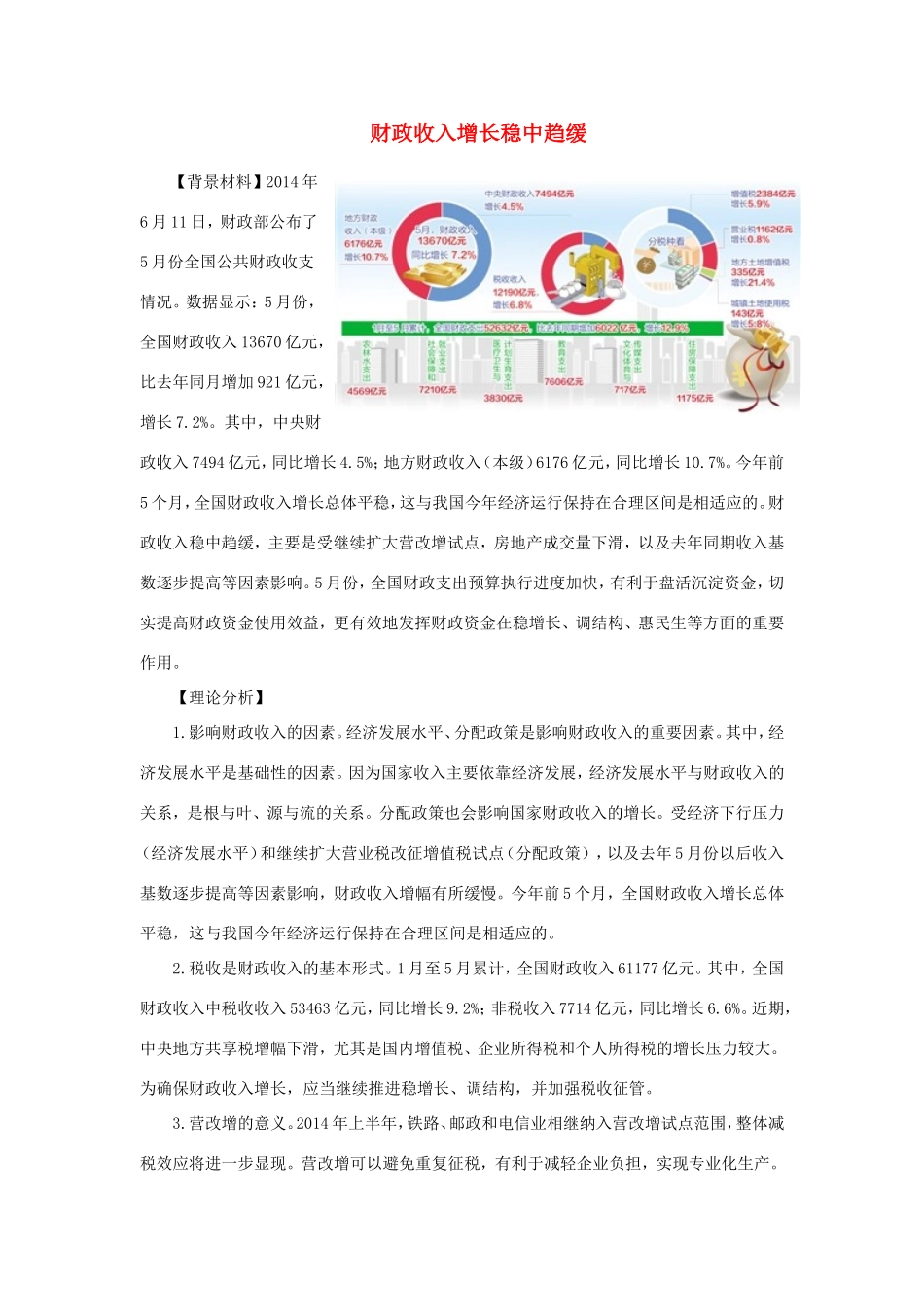（热点聚焦）高考政治 时事新闻 财政收入增长稳中趋缓同步测试_第1页