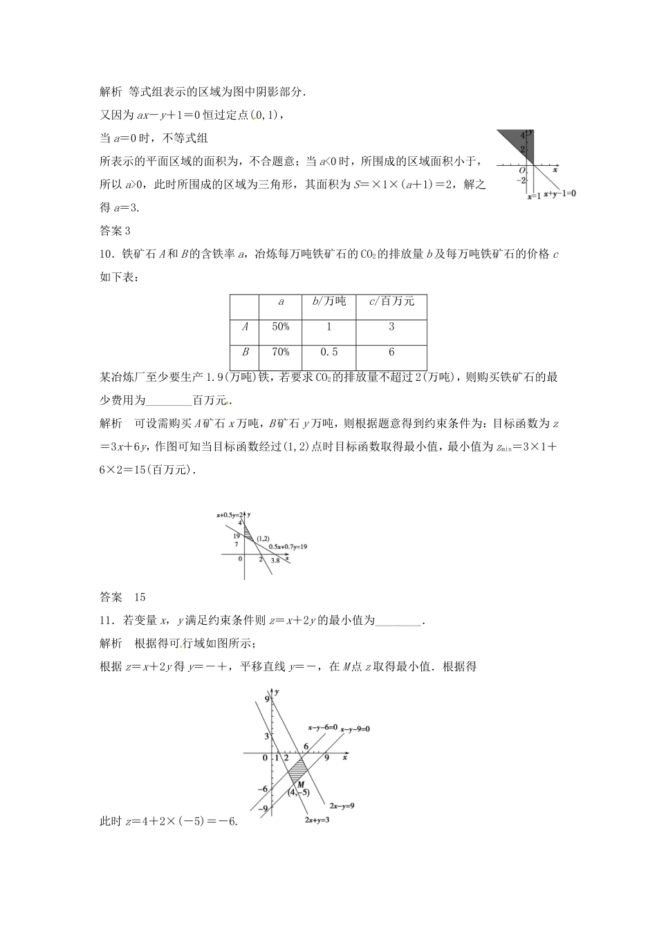 （特效提高）高考数学一轮精品复习 7.3 二元一次不等式（组）与简单的线性规划问题题库 理_第3页