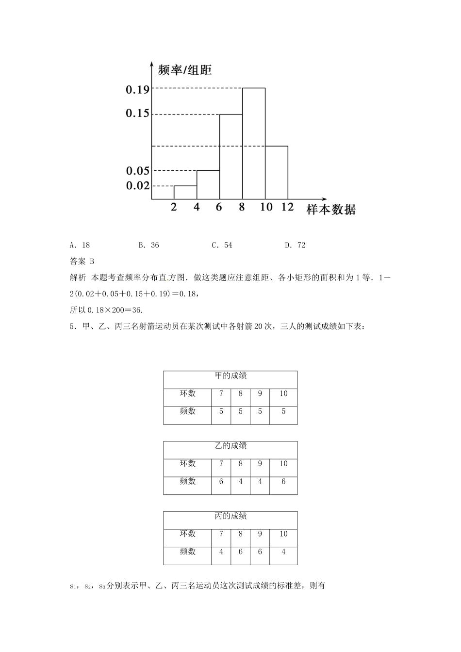 （特效提高）高考数学一轮精品复习 11.2 统计图表、数据的数字特征、用样本估计总体题库 理_第2页
