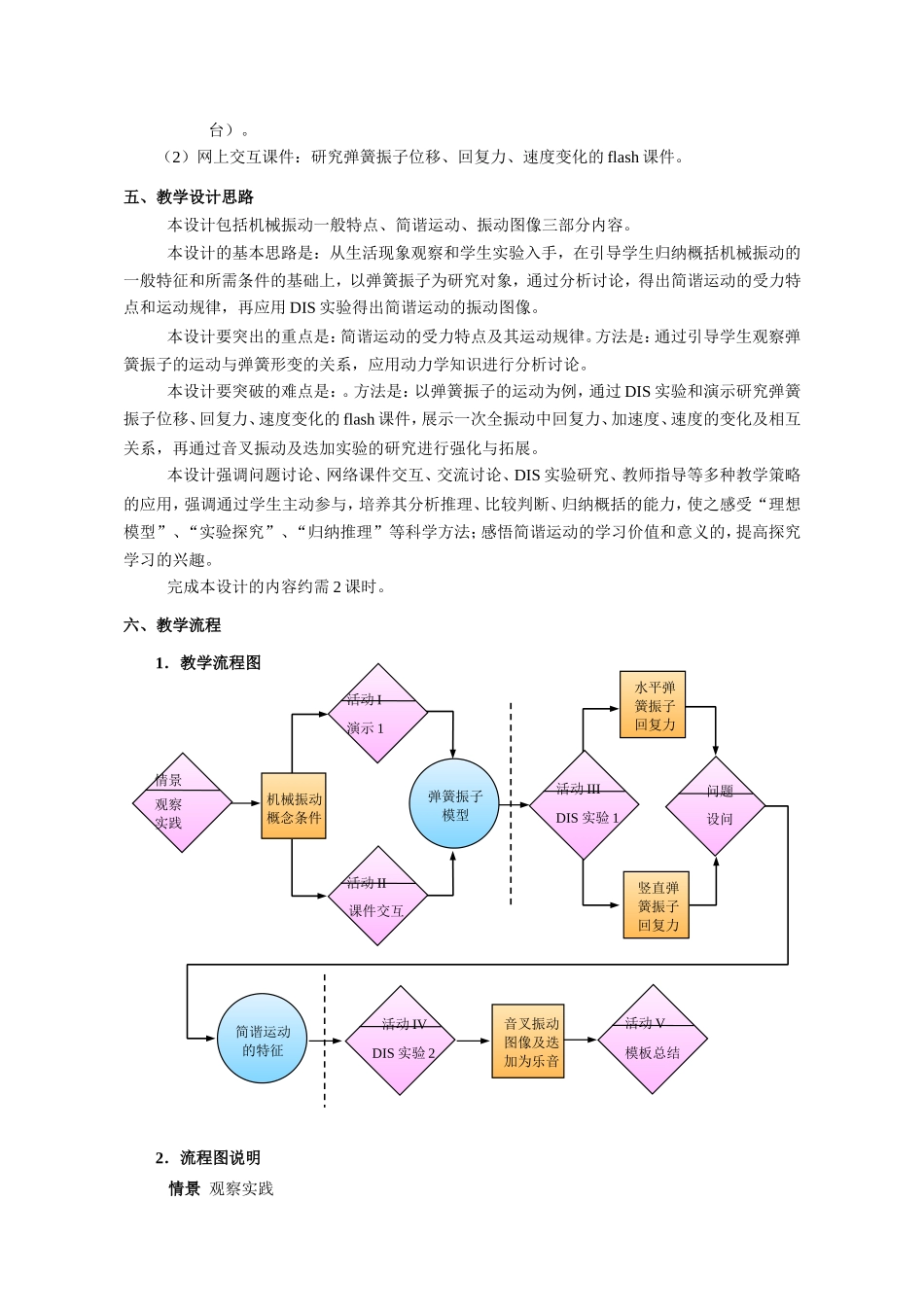 （精品）上海市高一物理学科二期课改C 机械振动（教研员写）上科版_第3页