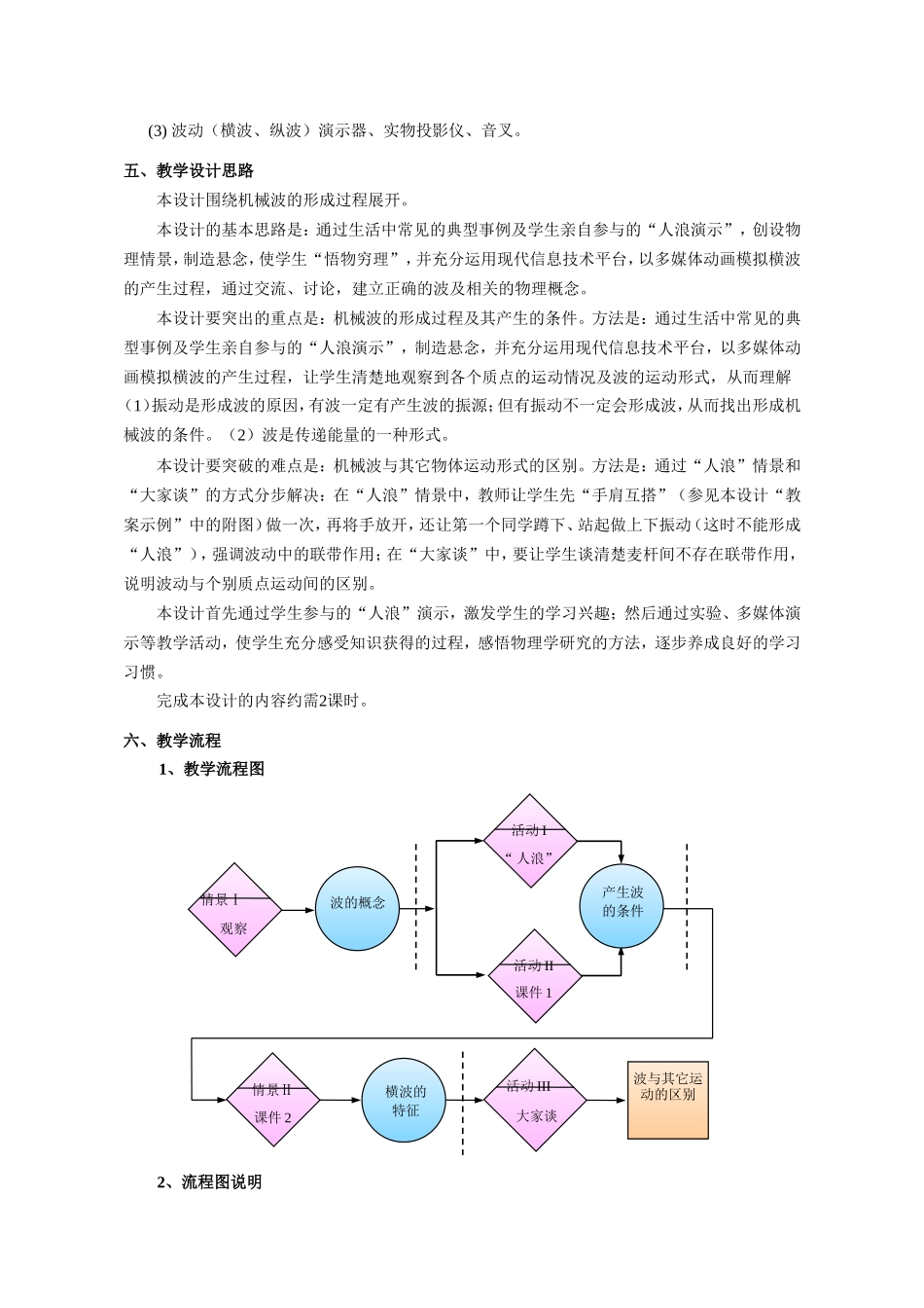 （精品）上海市高一物理学科二期课改D 机械波（教研员写）上科版_第2页