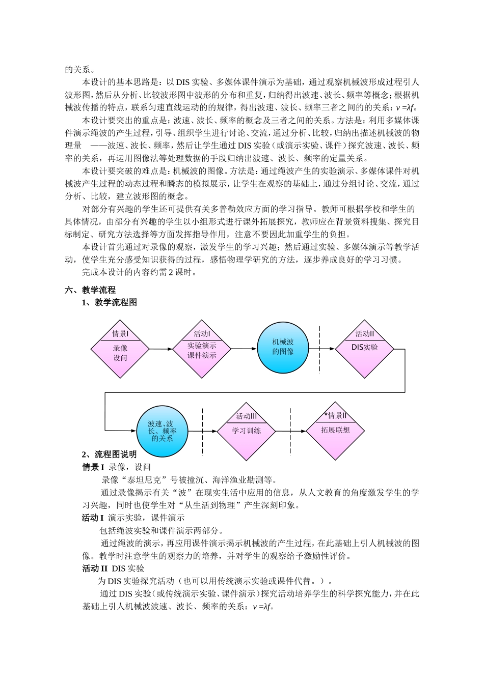 （精品）上海市高一物理学科二期课改E 机械波的描述（教研员写）上科版_第2页