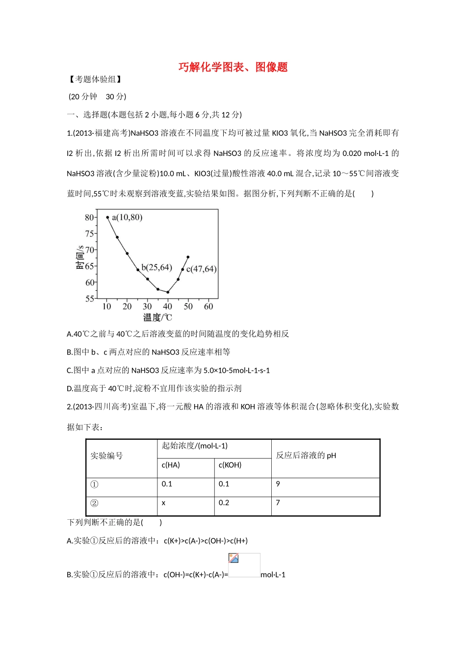 （福建专用）高三化学 题型强化卷（一） 巧解化学图表、图像题方法（含解析）_第1页