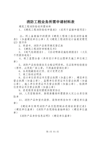 2024年消防工程业务所需申请材料表