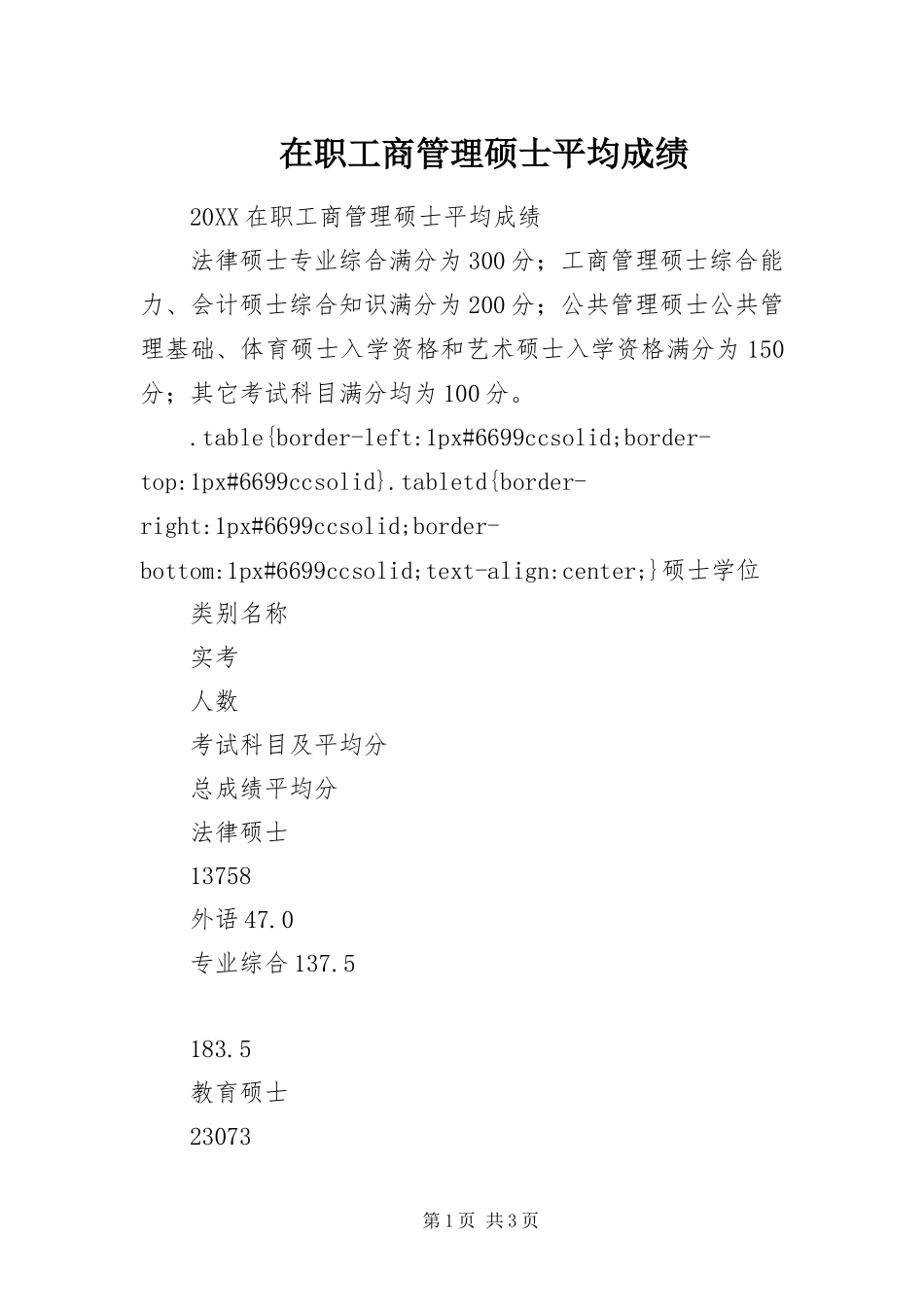 2024年在职工商管理硕士平均成绩_第1页