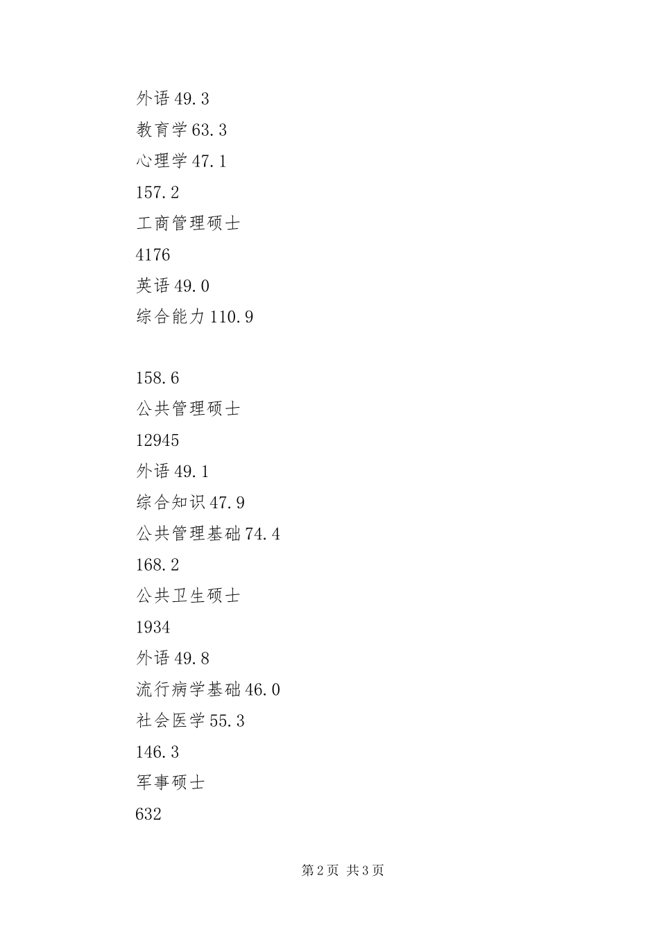 2024年在职工商管理硕士平均成绩_第2页