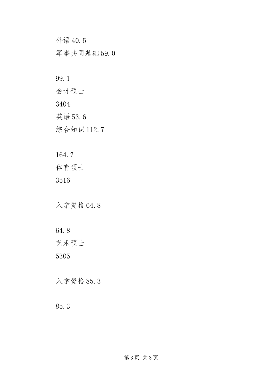 2024年在职工商管理硕士平均成绩_第3页
