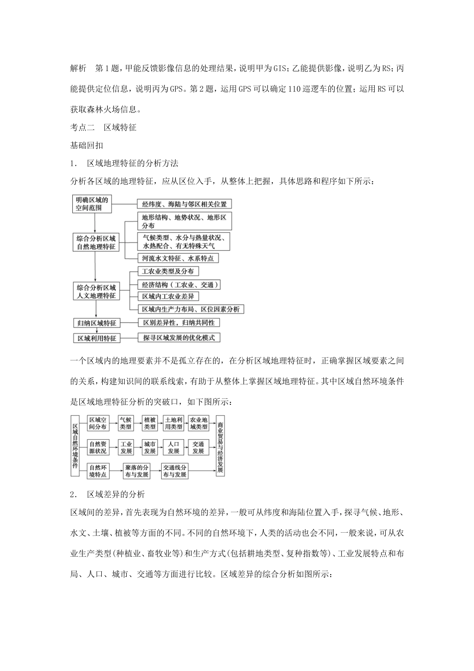 高考地理二轮 考前三个月 第2部分 专题2 倒数第2天 地理信息技术与地理环境_第3页