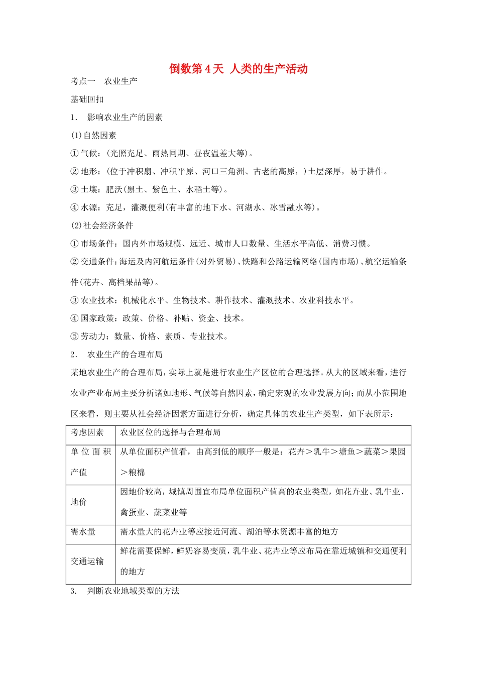 高考地理二轮 考前三个月 第2部分 专题2 倒数第4天 人类的生产活动_第1页