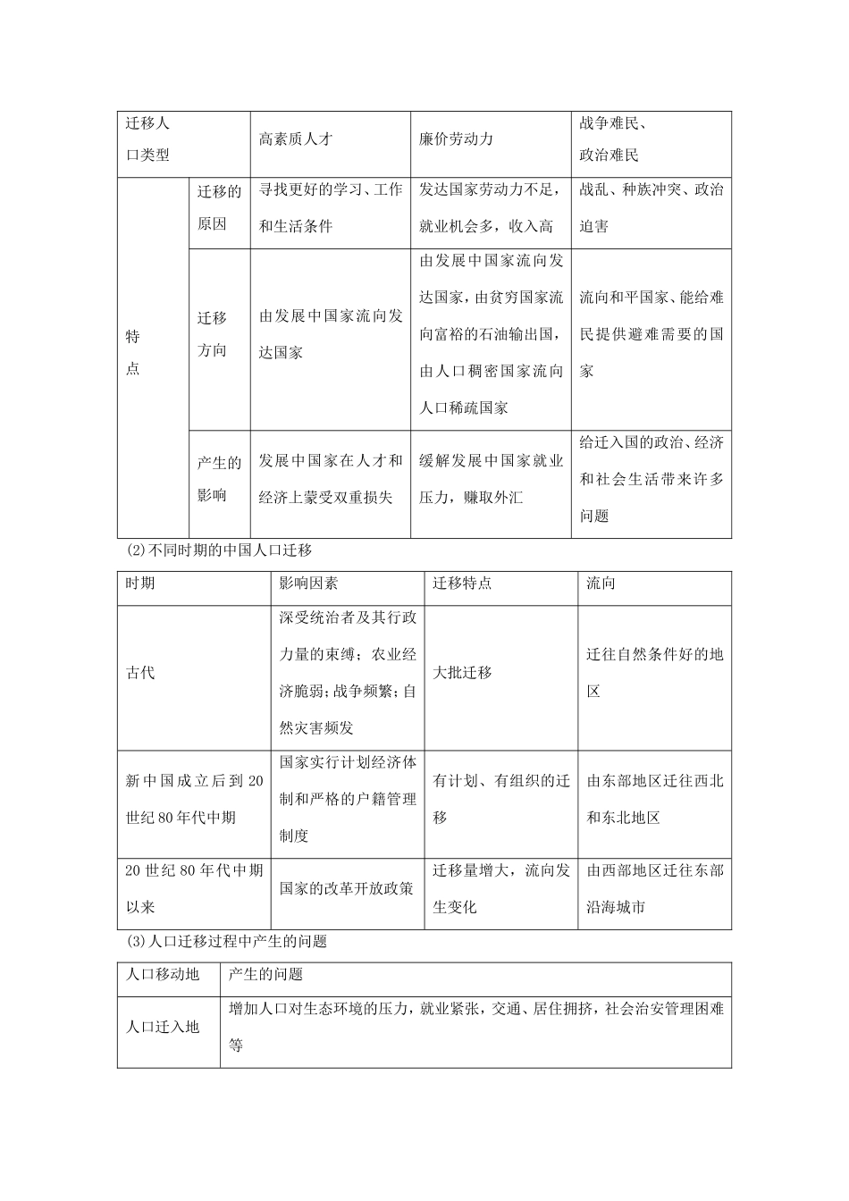 高考地理二轮 考前三个月 第2部分 专题2 倒数第5天 人口与城市_第2页