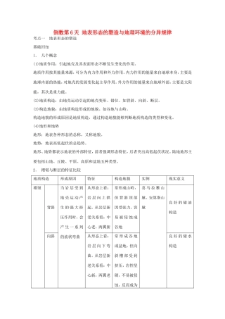 高考地理二轮 考前三个月 第2部分 专题2 倒数第6天 地表形态的塑造与地理环境的分异规律