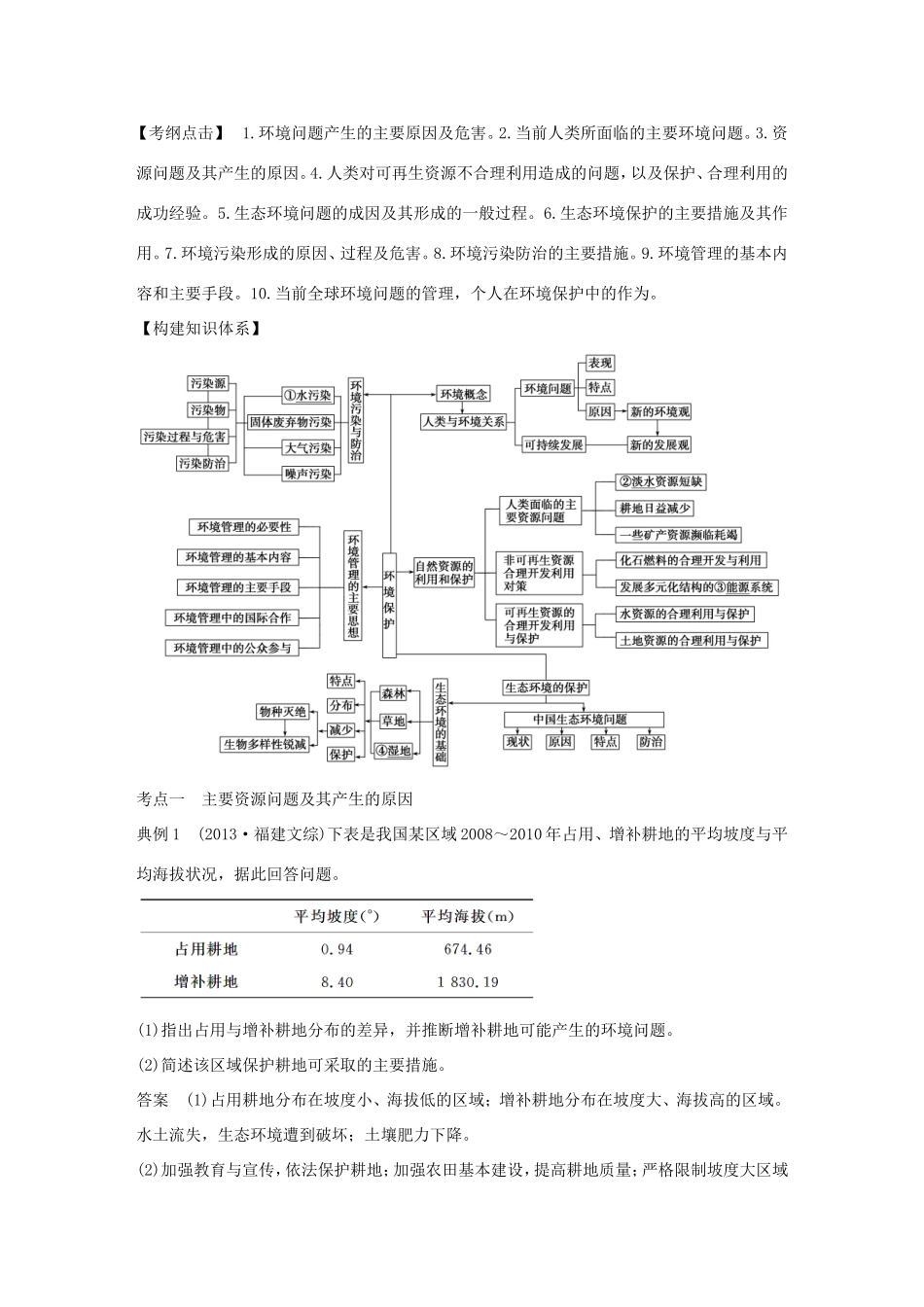 高考地理二轮 考前三个月 环境保护选修6_第1页