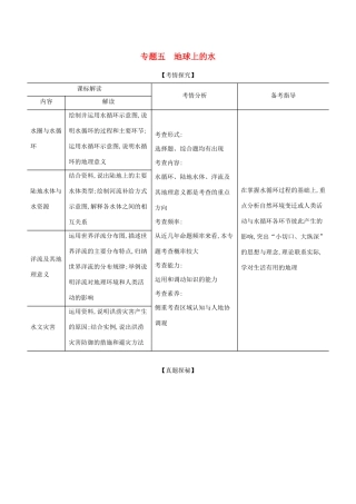 高考地理一轮复习 专题五 地球上的水精练含解析-山东版高三地理试题