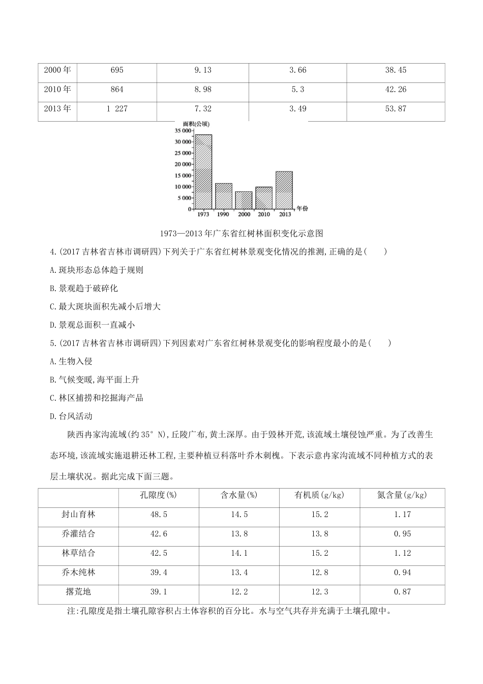 高考地理总复习 第十四单元 区域生态环境建设与自然资源综合开发利用单元闯关检测-人教版高三地理试题_第2页