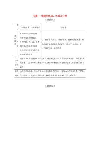 高考化学一轮复习 专题一 物质的组成、性质及分类精练含解析-山东版高三化学试题