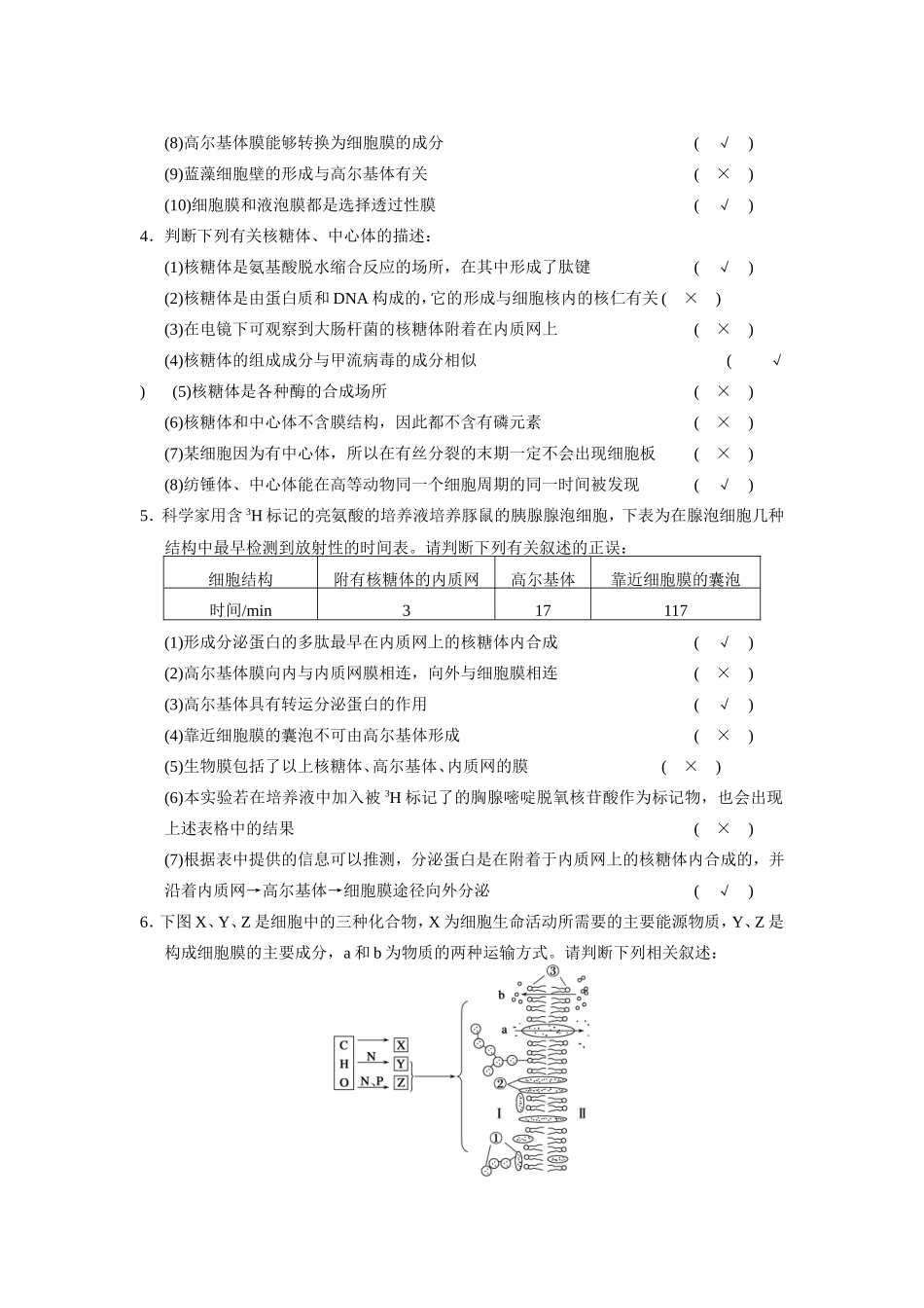 高考生物二轮 考前三个月 热点图示练一 细胞的分子组成与结构_第2页