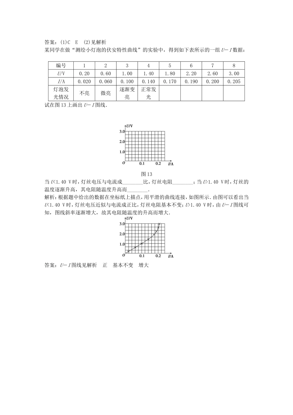 年高中物理 电子题库 实验：测绘小灯泡的伏安特性曲线知能演练轻松闯关 新人教版选修3-1_第3页