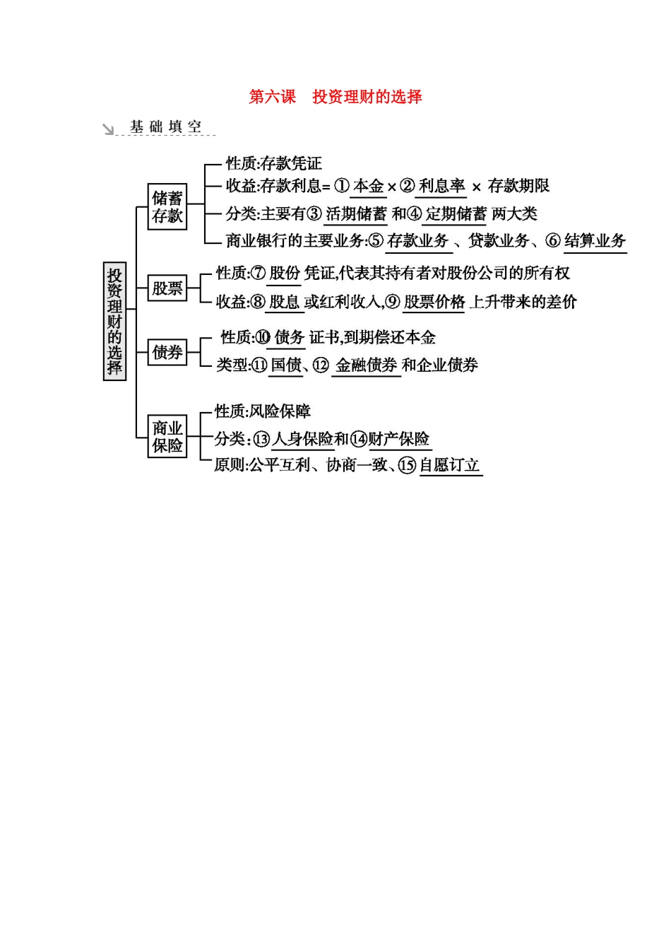 新高考政治一轮复习 经济生活 第二单元 生产、劳动与经营 第六课 投资理财的选择基础填空 新人教版-新人教版高三政治试题_第1页