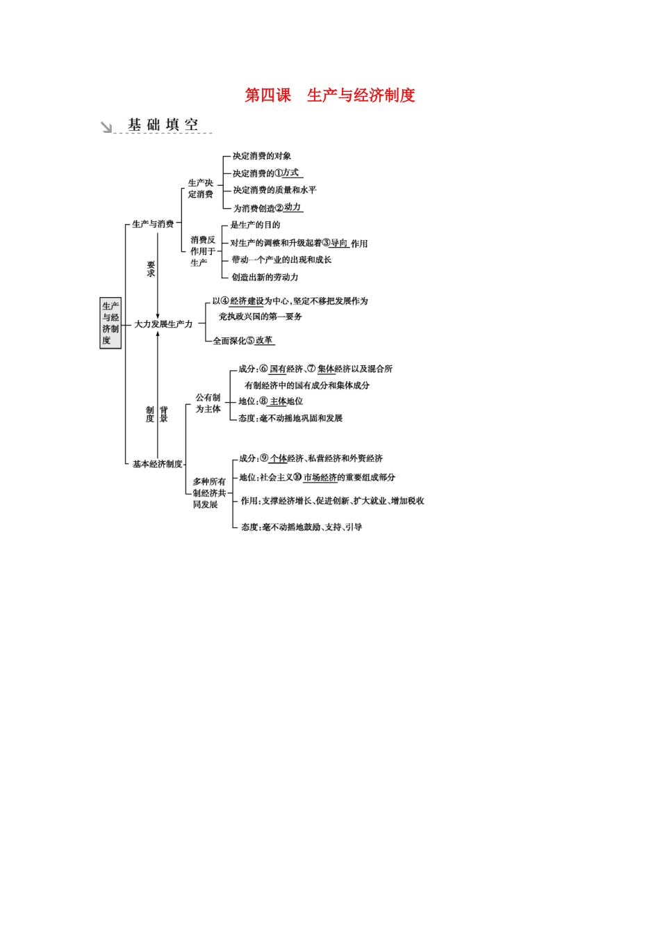 新高考政治一轮复习 经济生活 第二单元 生产、劳动与经营 第四课 生产与经济制度基础填空 新人教版-新人教版高三政治试题_第1页