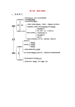 新高考政治一轮复习 经济生活 第三单元 收入与分配 第八课 财政与税收基础填空 新人教版-新人教版高三政治试题