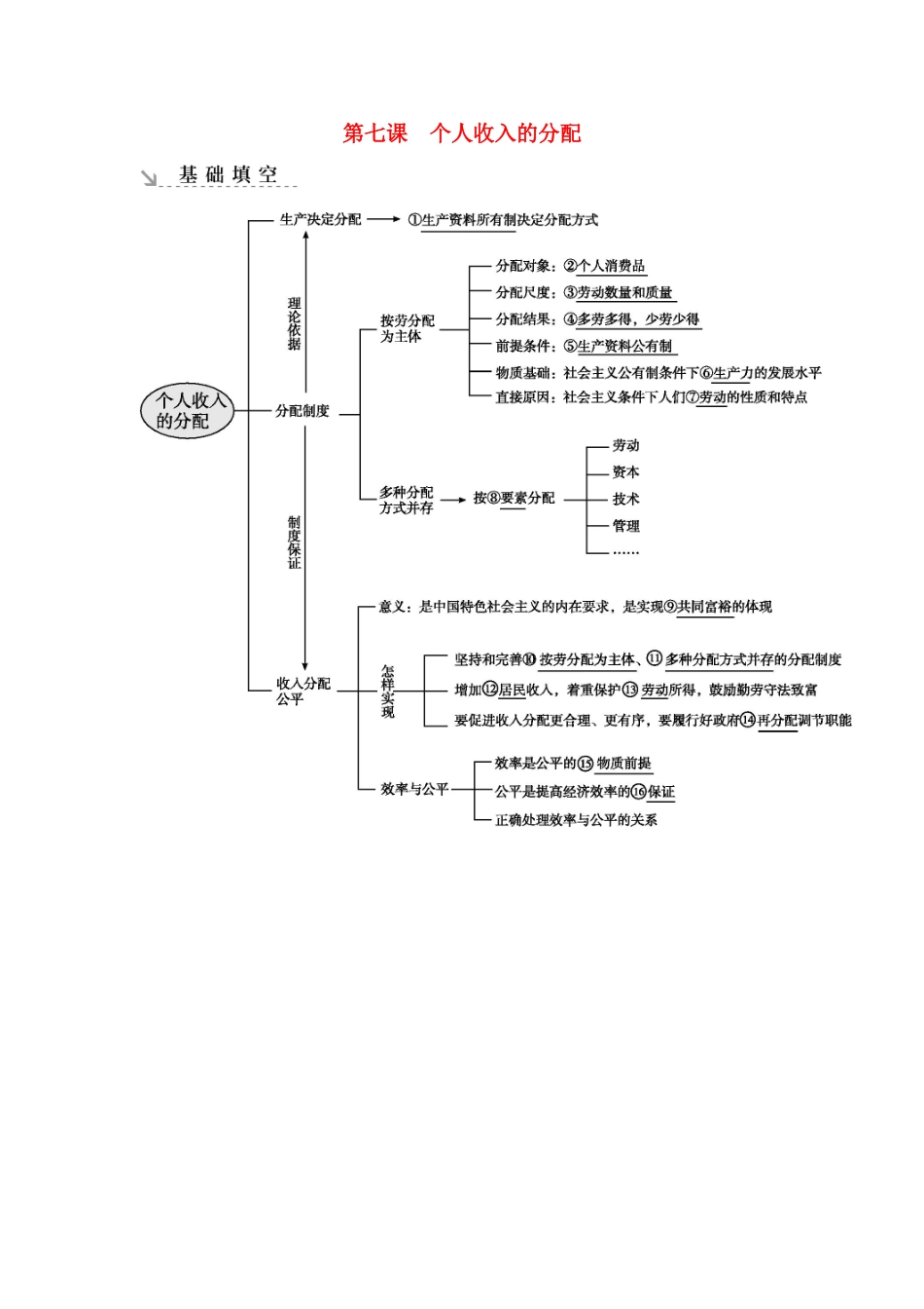 新高考政治一轮复习 经济生活 第三单元 收入与分配 第七课 个人收入的分配基础填空 新人教版-新人教版高三政治试题_第1页