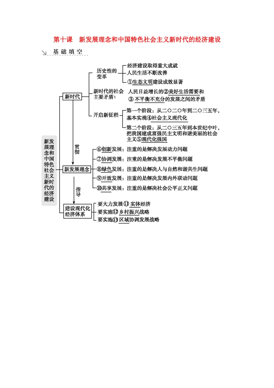 新高考政治一轮复习 经济生活 第四单元 发展社会主义市场经济 第十课 新发展理念和中国特色社会主义新时代的经济建设基础填空 新人教版-新人教版高三政治试题_第1页