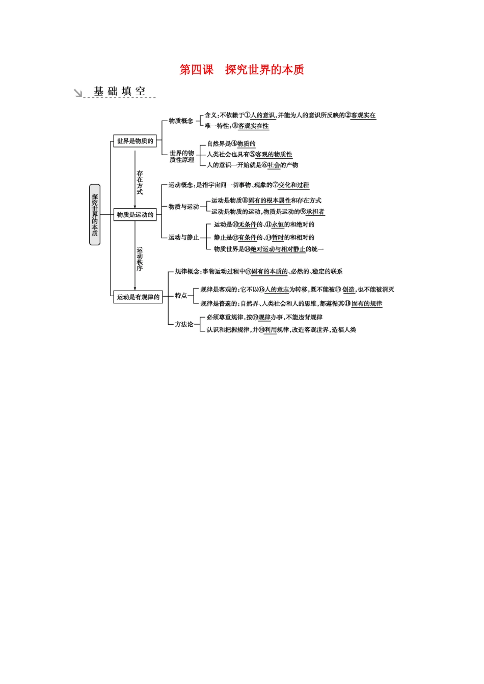 新高考政治一轮复习 生活与哲学 第二单元 探索世界与追求真理 第四课 探究世界的本质基础填空 新人教版-新人教版高三政治试题_第1页