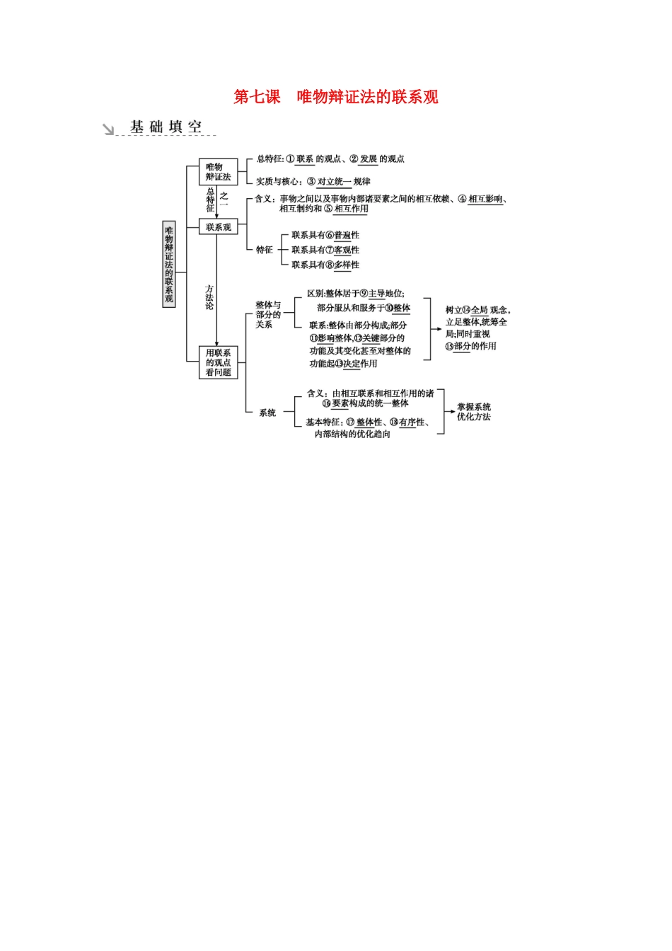 新高考政治一轮复习 生活与哲学 第三单元 思想方法与创新意识 第七课 唯物辩证法的联系观基础填空 新人教版-新人教版高三政治试题_第1页